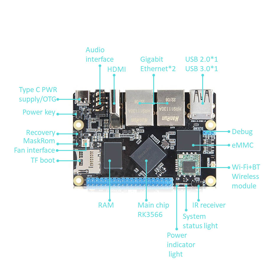 Rockchip RK3566 Arm 단일 보드 컴퓨터(기가비트 포함)